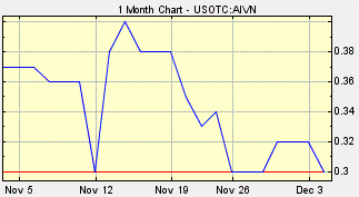 junior gold stocks, AIVN, AIVN stock, American International Ventures Inc., AIVN shares, AIVN scam, cheap gold stocks, stocks for 2013