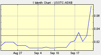 ASNB Stock, AdvanSource Biomaterials Corporation
