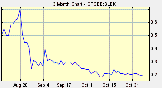 BLBK Stock Chart, 2Die4Kourt, Kimsaprincess, Khlomoney, Khroma Beauty, Kim Kardashian, Khloe Kardashian, Kourtney Kardashian, BOLDFACE Group Inc., BLBK, BLBK Stock, BLBK scam, Buy BLBK Stock, Kim Kardashian on CNBC, Maria Bartiromo, penny stock promotion of BLBK, penny stock promotions, penny stocks, penny stock, hot penny stocks, cheap penny stocks, good penny stocks