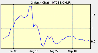 CHMR stock, Chimera Energy, CHMR scam, CHMR pump and dump