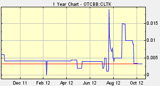 CLTK Stock, EOS, Plethora Energy