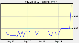 CYOE Stock, CytoCore