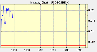 EHSK, EHSK Stock, EHSK Stock Quote, OTC EHSK, Enhance Skin Products Inc., EHSK Stock Chart, hot penny stocks, hot OTC stocks, top OTC stocks, top penny stocks, penny stocks on the rise, OTC stocks on the rise, Crisnic Fund S.A., Mercuriali Ltd. 