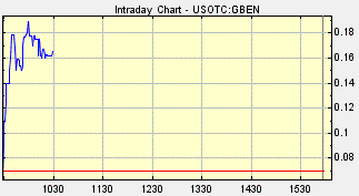 hot penny stocks, hot stocks, best stocks, best penny stocks, penny stocks, stocks, penny stocks to watch, penny stock picks, penny stocks to buy, otc stocks, penny stock trading, penny stocks list, good penny stocks, top 10 penny stocks, penny stock list, buy penny stocks, pennystock, PWEI stock, PWEI Scam, PacWest Equities Inc., Victory Mark Stock Picks, PWEI, Is PWEI a scam, Should I buy PWEI, How High will PWEI go, Is PWEI going to crash, TAGG, TAGG stock, TagLikeMe, TAGG scam, TAGG pump, pennystocks.com, APS Scam, AwesomePennyStocks, Awesome Penny Stocks, TagLikeMe Stock, TAGG crash, TAGG Stock Crash, TagLikeMe Crash, Is TAGG a scam, Is TAGG safe to buy, How high will TAGG stock go, NSRS, SNPK, GWBU, VLNX, PRTN, GSTV, GRPH,  Awesome Penny Stocks, AwesomePennyStocks, best penny stocks, Buy GBEN Stock, Douglas Roe, GBEN, GBEN Stock, Global Resource Energy Inc., GTCP, harry lappa, MyCroft Fuel Cell, nsrs, RARS, SNPK, Medusa Space
