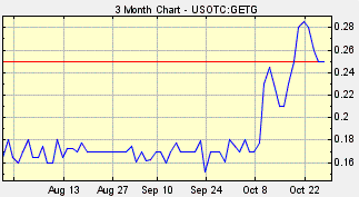 GETG stock, OTC GETG, Green Earth Technologies Inc.n green stocks, green penny stocks, penny stocks for 2013