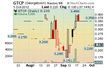 GTCP Stock, Georgetown Corp., Mackie Barch, Synergy Oil Tool & Supply LLC