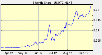 HLNT Stock, Highline Technical Innovations