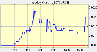 IRCE Stock, Interline Resources Corp., Is IRCE stock safe?