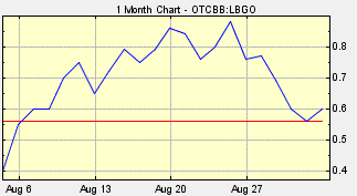 LBGO Stock, LBGO, Liberty Gold Corp.