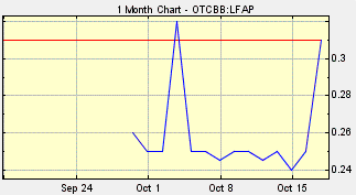 LFAP Stock, OTC LFAP, LifeApps, LifeAppsDigital Media