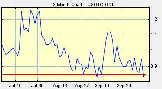 OOIL Stock, OriginOil, Cheap Oil Stock, 