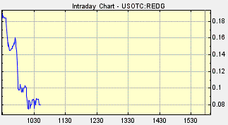 REDG, REDG Stock, OTC REDG, REDG Stock Quote, REDG Stock Chart, otc stocks to watch, otc stock alerts, penny stock to watch, penny stock alerts, penny stock picks, otc stock picks, Stan Lee, Marvel Comics, Benny Powell, Red Giant Entertainment Inc., list of penny stocks,REDG scam, PWEI, Pac West Equities Inc., Victory Mark