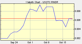 RNDR Stock, Rounder Inc., DynaPep, DynaPep Energy, AppSwarm