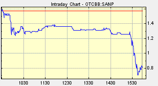 SANP stock, Santo Mining Corporation, SANP scam, SANP pump and dump