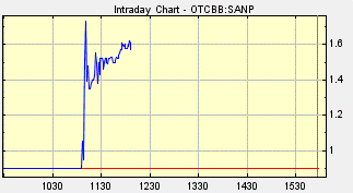 SANP stock, Santo Mining Corporation, SANP scam, SANP pump and dump