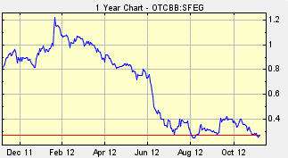 SFEG, SFEG Stock, Santa Fe Gold Corp., Good Gold Stock, Cheap Gold Stocks