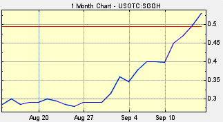 SGGH Stock, Signature Group Holdings, NABCO