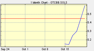 SOLS Stock, Sollensys Corp., OTC SOLS, SOLS OTC