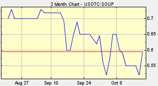 Soup Stock, Soupman, Soupman Stock, SOUP Shares, Soup Stock Price, Original Soupman