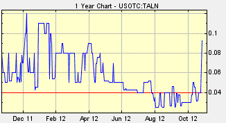 TALN Stock, Talon International, Talon zippers, hot penny stocks