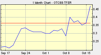 TFER Stock, Titan Iron Ore Corp., Pacific Copper Corp., PPFP, PPFP stock, Andrew Brodkey