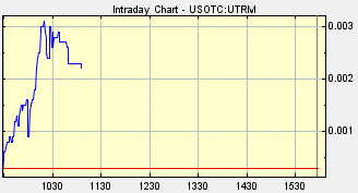 UTRM Stock, United Treatment Centers, Element Trading Technologies