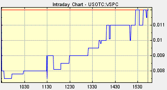 VSPC Stock, VIASPACE, VIASPACE Stock