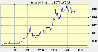 WGAS, WGAS Stock, Worthington Energy