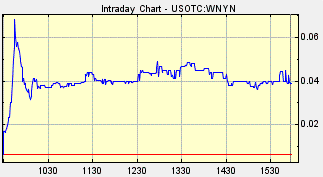 WNYN Stock, Warp 9, Warp9, PennyStockAlerts, PennyStockAlerts.com