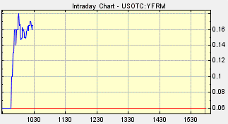 YFRM, YFRM Stock, YFRM.PK, OTC YFRM, YaFarm Technologies Inc., YaFarm Technologies Stock, YaFarm Technologies Scam, YFRM scam, The Bull Exchange, YFRm stock quote, YFRm share price, YFRM stock price, Stem Cell stocks, hot penny stocks, hot OTC stocks, top penny stocks, top OTC stocks, penny stock to watch, OTC stocks to watch, penny stocks on the rise, 
