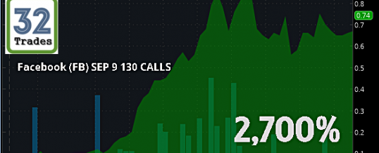 $FB 130 CALLS – A Mere 2,700% In 1/2 A Session